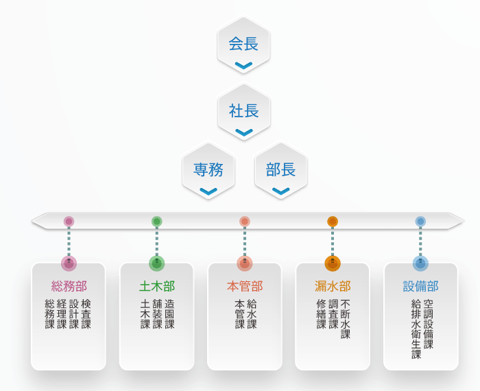 組織図の画像